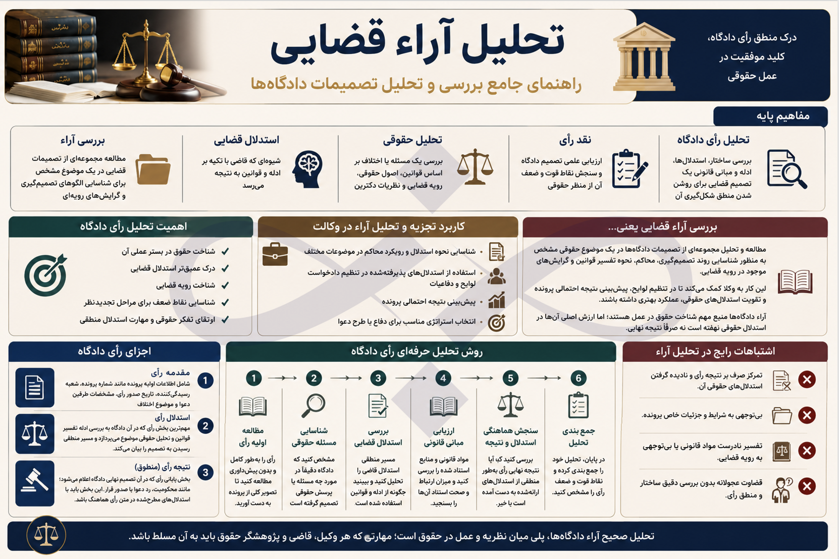 چگونه رأی دادگاه را تجزیه و تحلیل کنیم؟